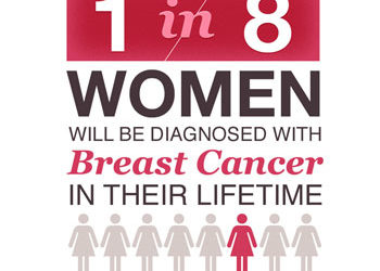 Breast Cancer Causes to Avoid